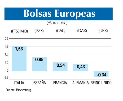 Bolsas europeas 21 8
