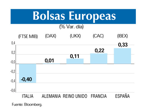 Bolsas europeas 22 8