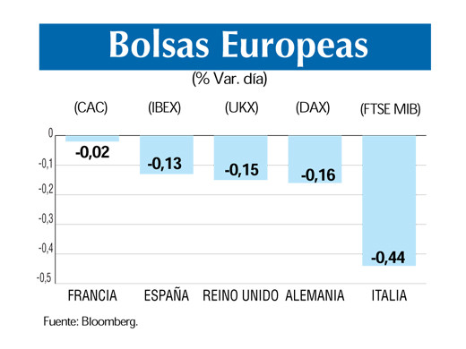 Bolsas europeas 23 8
