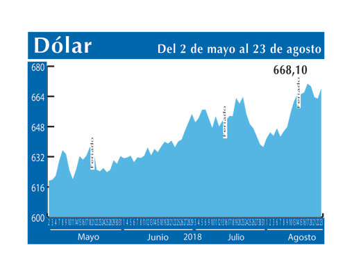 Dolar Interbancario 23 8