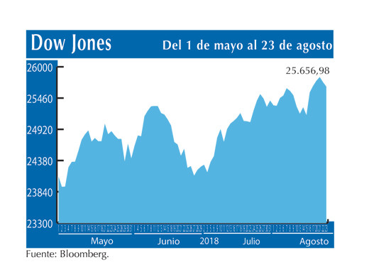 Dow Jones 23 8