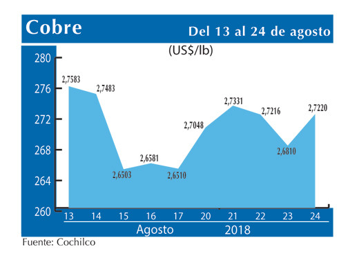 COBRE 24 8