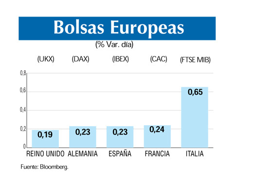 Bolsas europeas 24 8