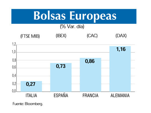 Bolsas europeas 27 8