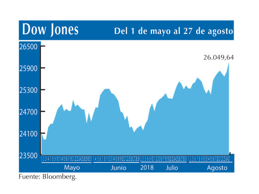 Dow Jones 27 8