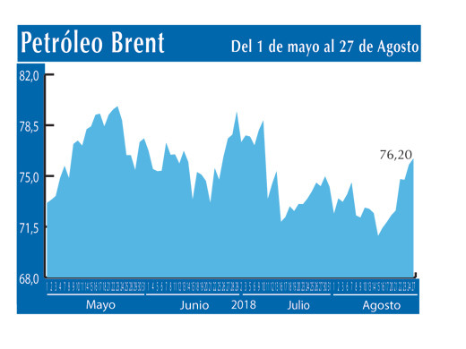Petroleo Brent 27 8