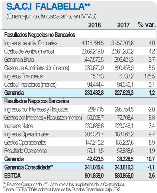 SACI Falabella