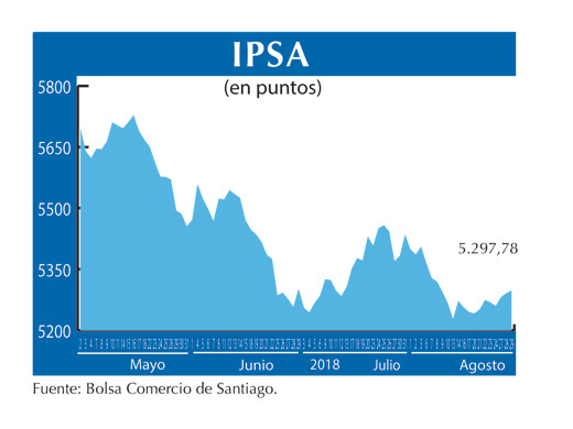 IPSA 29 8