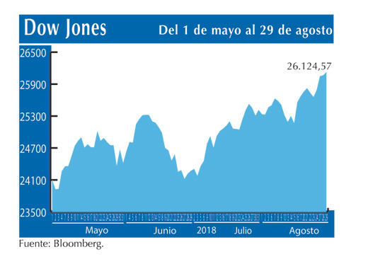 Dow Jones 29 8