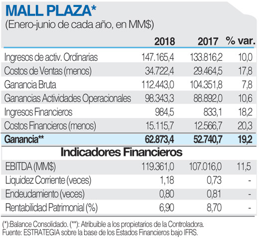 MALL PLAZA FICHA (2)