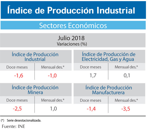 IPI