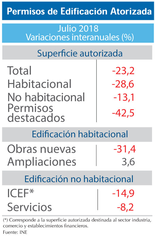 Permisos de Edificacion (1)