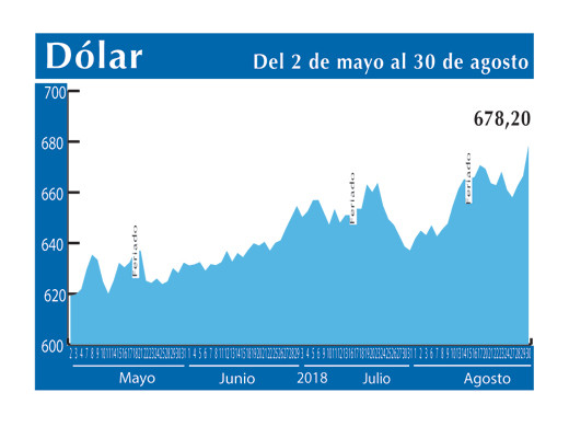 Dolar Interbancario 30 8