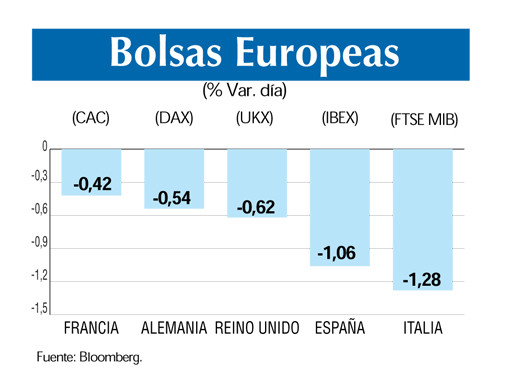 Bolsas europeas 30 8