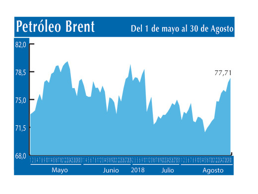 Petroleo Brent 30 8