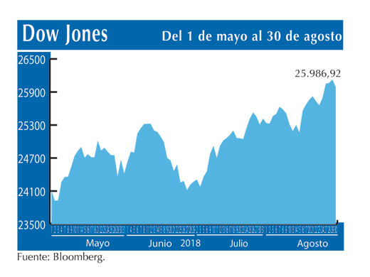 Dow Jones 30 8
