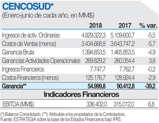 Cencosud Ficha (1)