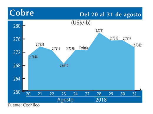COBRE 31 8