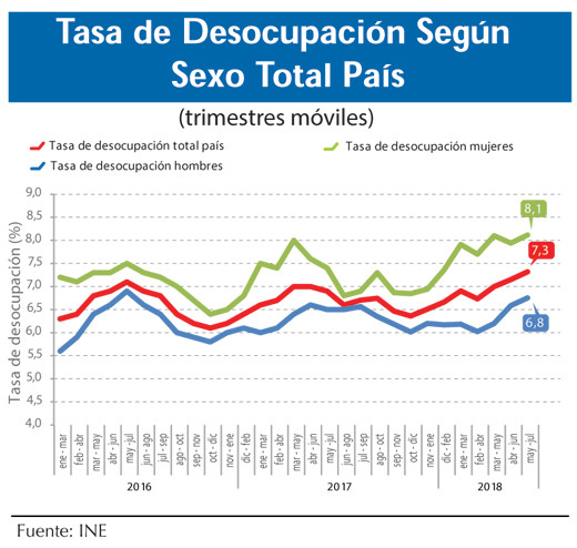 Tasa desocupacion (1)