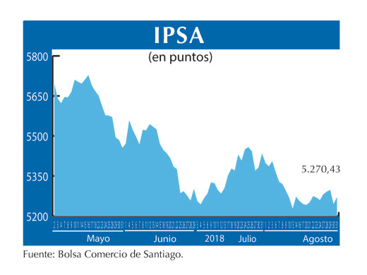 IPSA 31 8