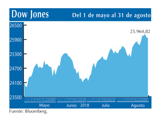 Dow Jones 31 8