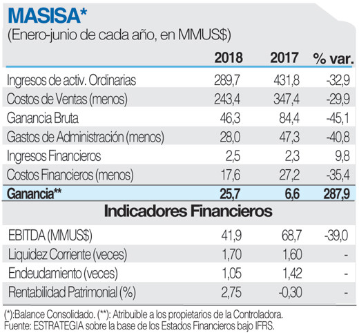 MASISA FICHA