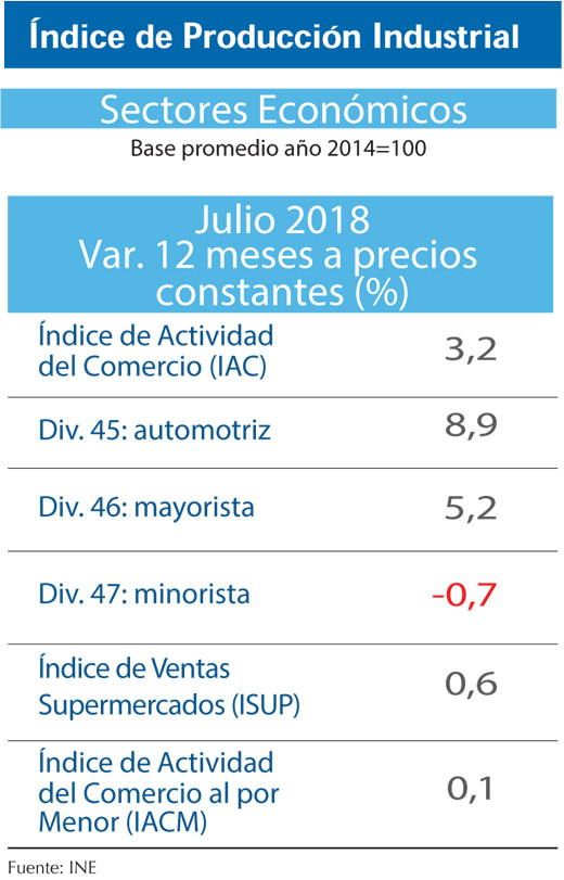 Indice actividad comercio (2)