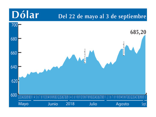 Dolar Interbancario 3 9