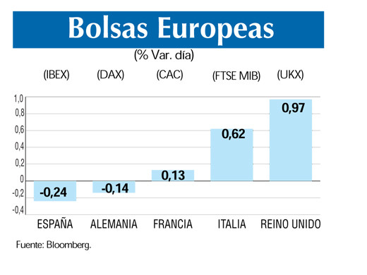 Bolsas europeas 3 9 ok