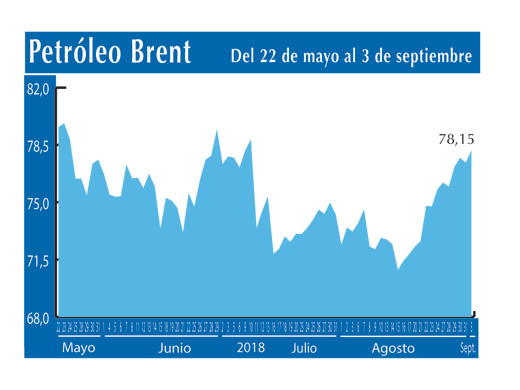 Petroleo Brent 3 9