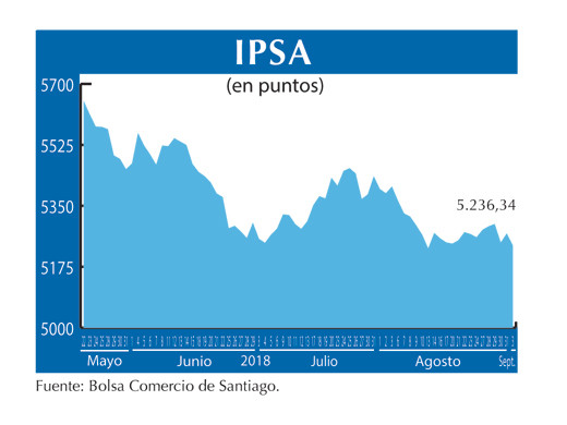 IPSA 3 9