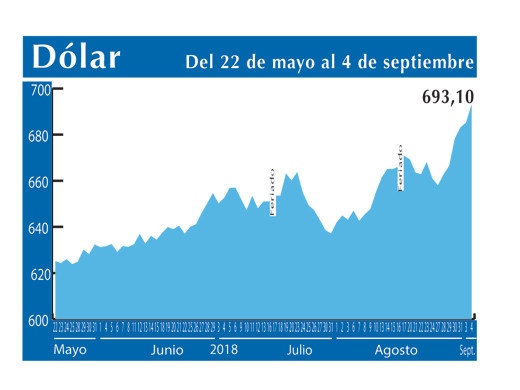 Dolar Interbancario 4 9