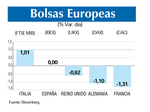 Bolsas europeas 4 9