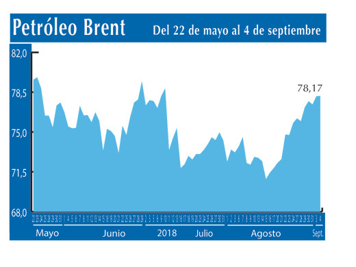 Petroleo Brent 4 9