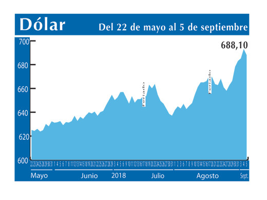 Dolar Interbancario 5 9