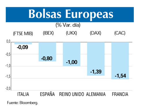 Bolsas europeas 5 9