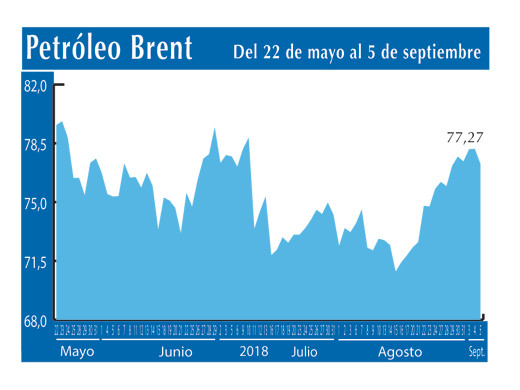 Petroleo Brent 5 9
