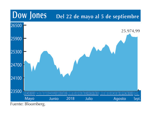 Dow Jones 5 9