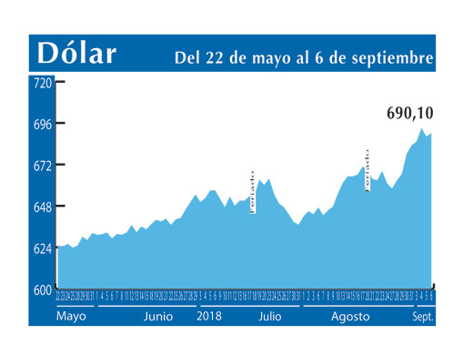 Dolar Interbancario 6 9