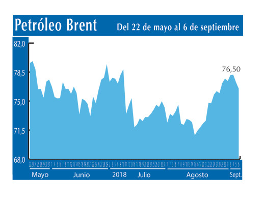 Petroleo Brent 6 9
