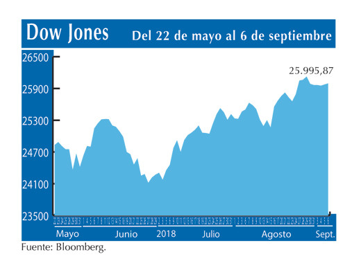 Dow Jones 6 9