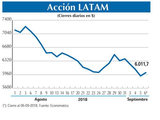 ACCION LATAM