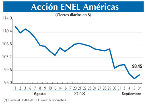 Accion ENEL