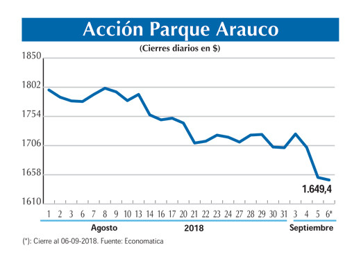 ACCION PARQUE ARAUCO