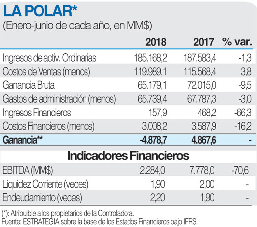 LA POLAR ficha