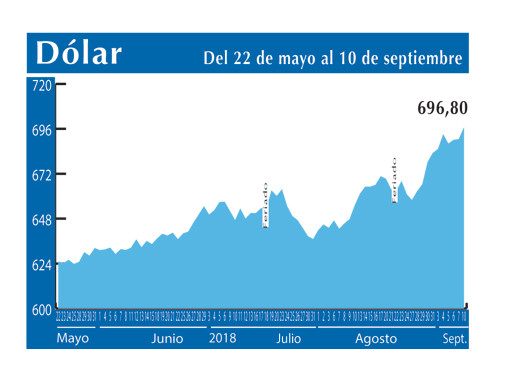 Dolar Interbancario 10 9