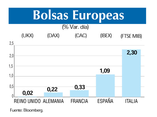 Bolsas europeas 10 9