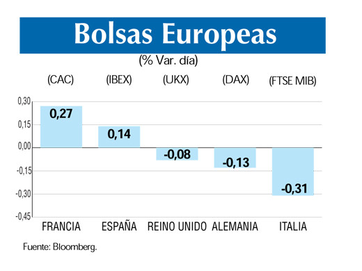 Bolsas europeas 11 9