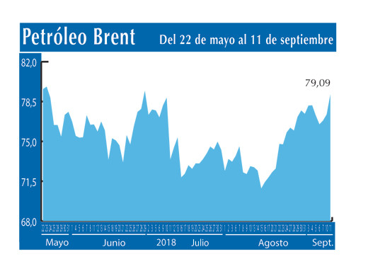 Petroleo Brent 11 9