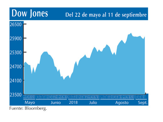Dow Jones 11 9